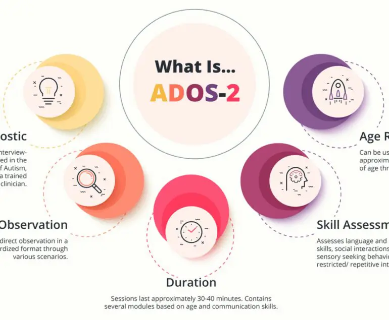 ADOS-2 Assessment