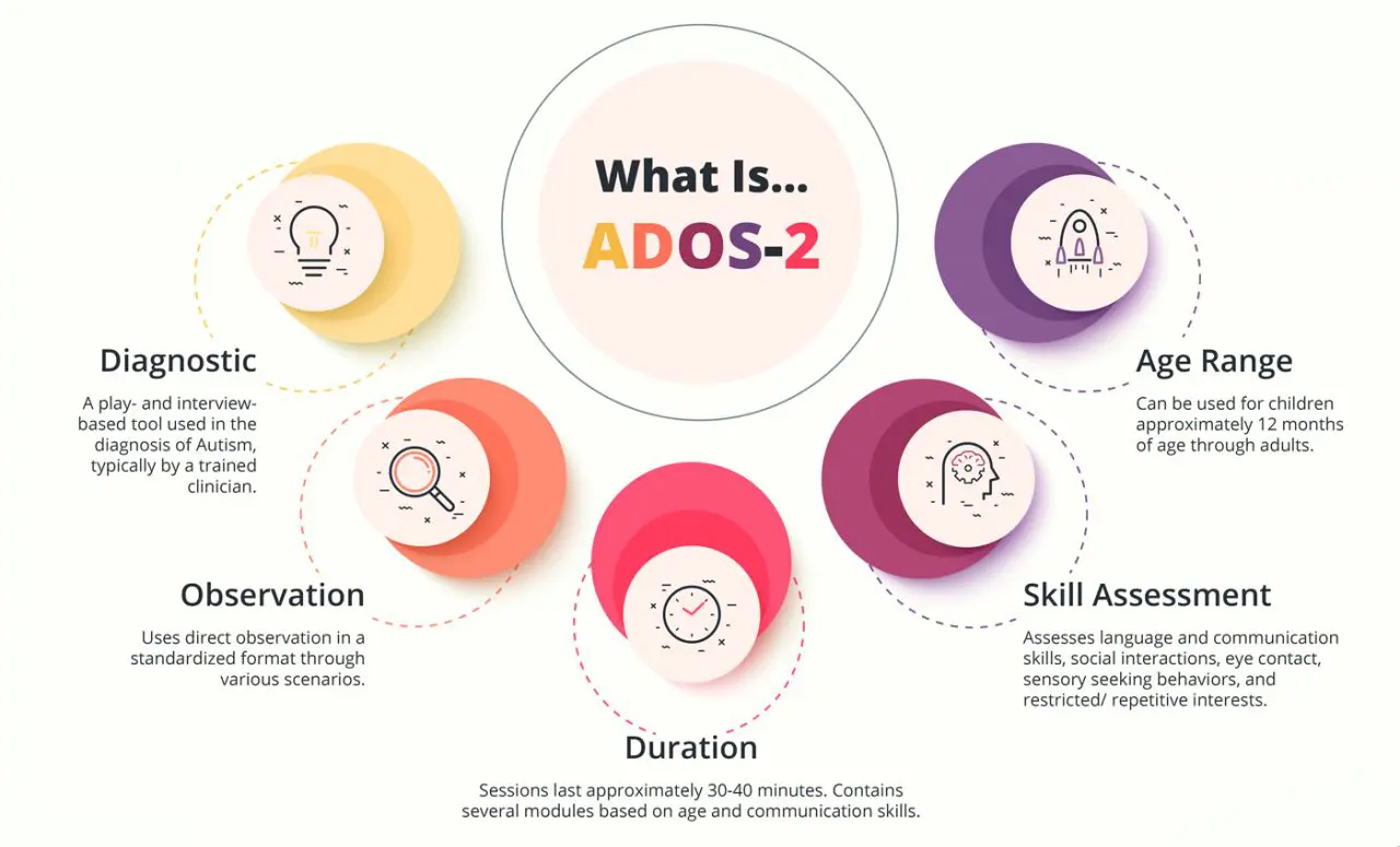 ADOS-2 Assessment